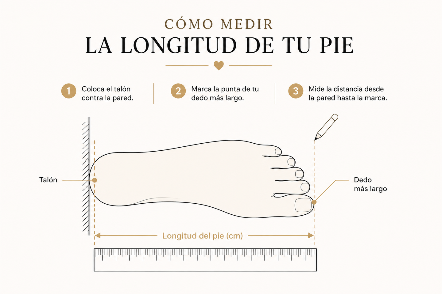 How to measure